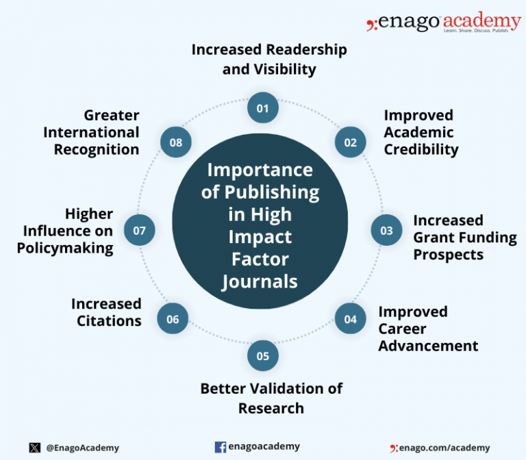 top-20-journals-with-high-impact-factor-in-2024