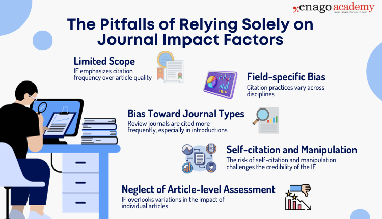 Journal Impact Factors