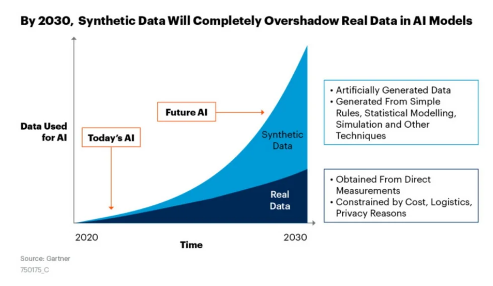 Synthetic Data