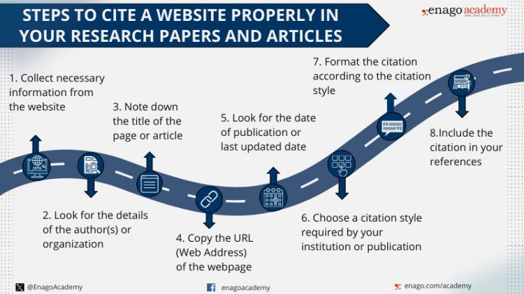 How to Cite a Website in MLA, APA, & Chicago Styles