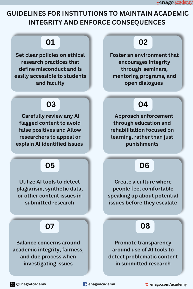 Guidelines for Institutions to Maintain Academic Integrity and Enforce Consequences