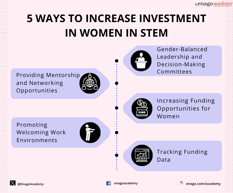 Ways to increase investment in women in STEM
