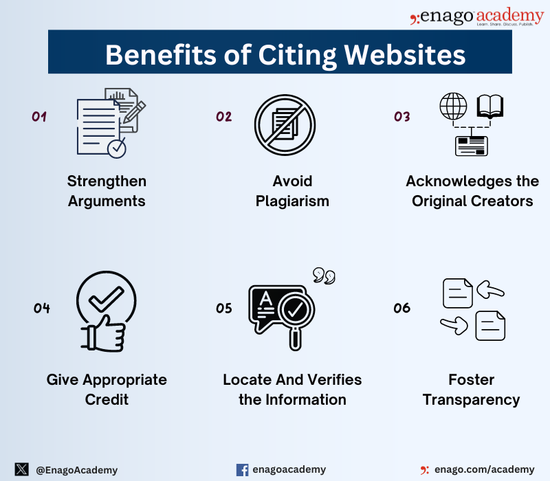 Benefits of citing a website
