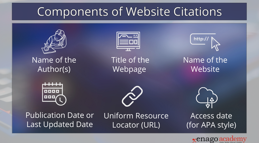 Components of a website citation
