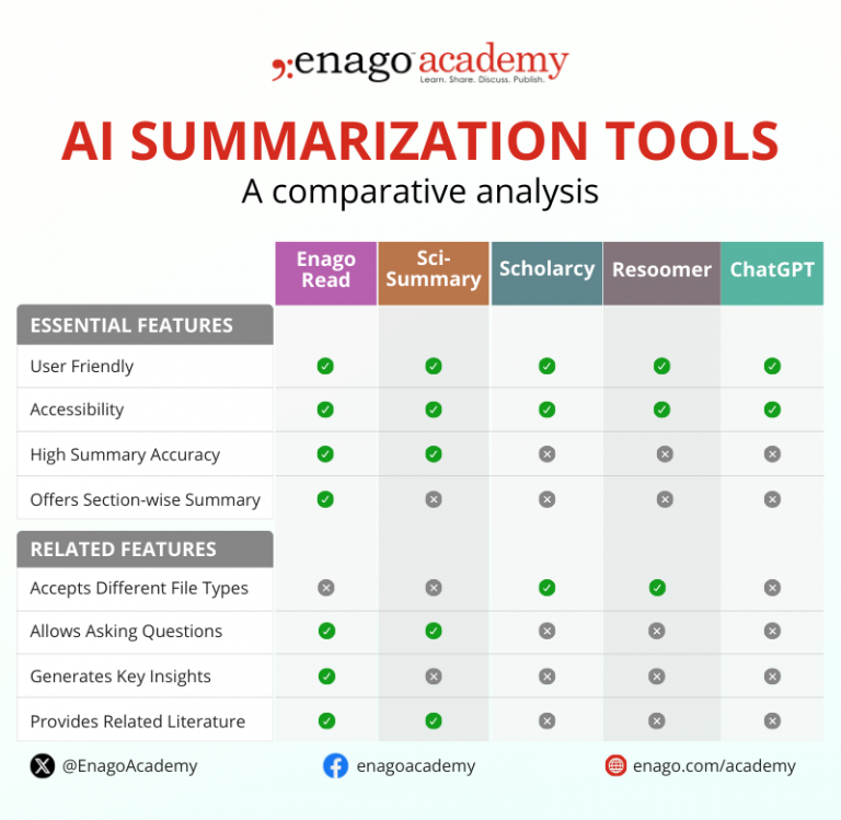 Best Ai Summarization Tools In 2024 Compared Best Ai Summarization Tools In 2024 Compared