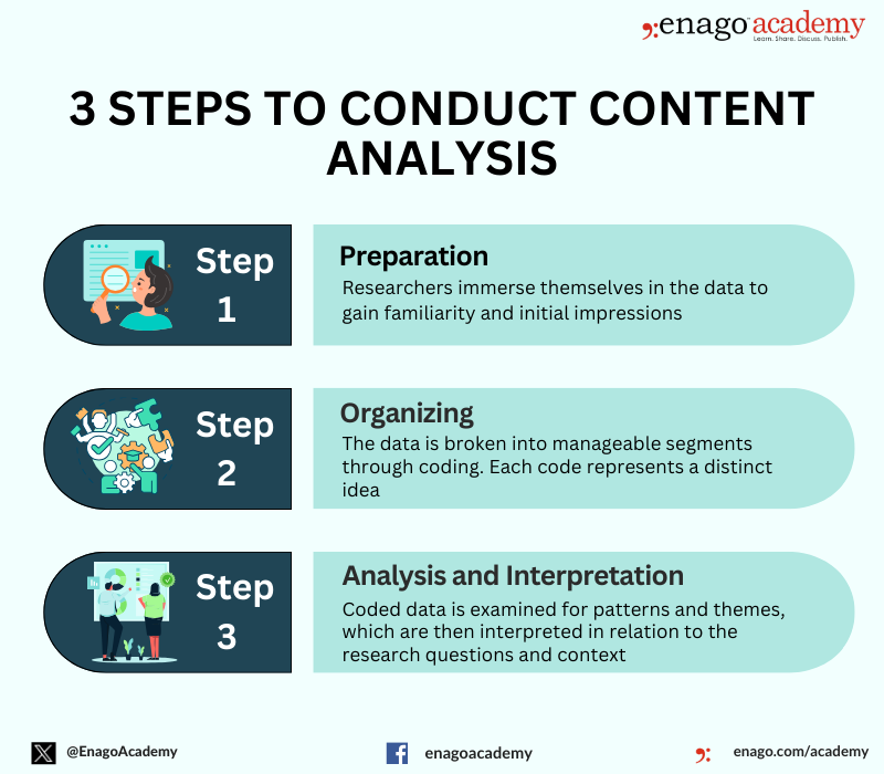 How to Conduct Content Analysis