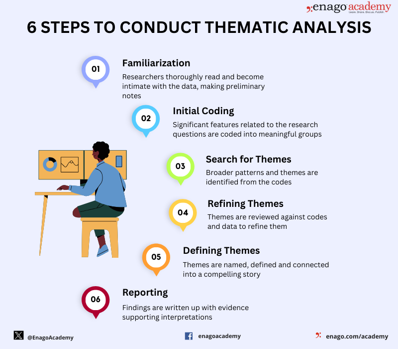 How To Conduct Thematic Analysis