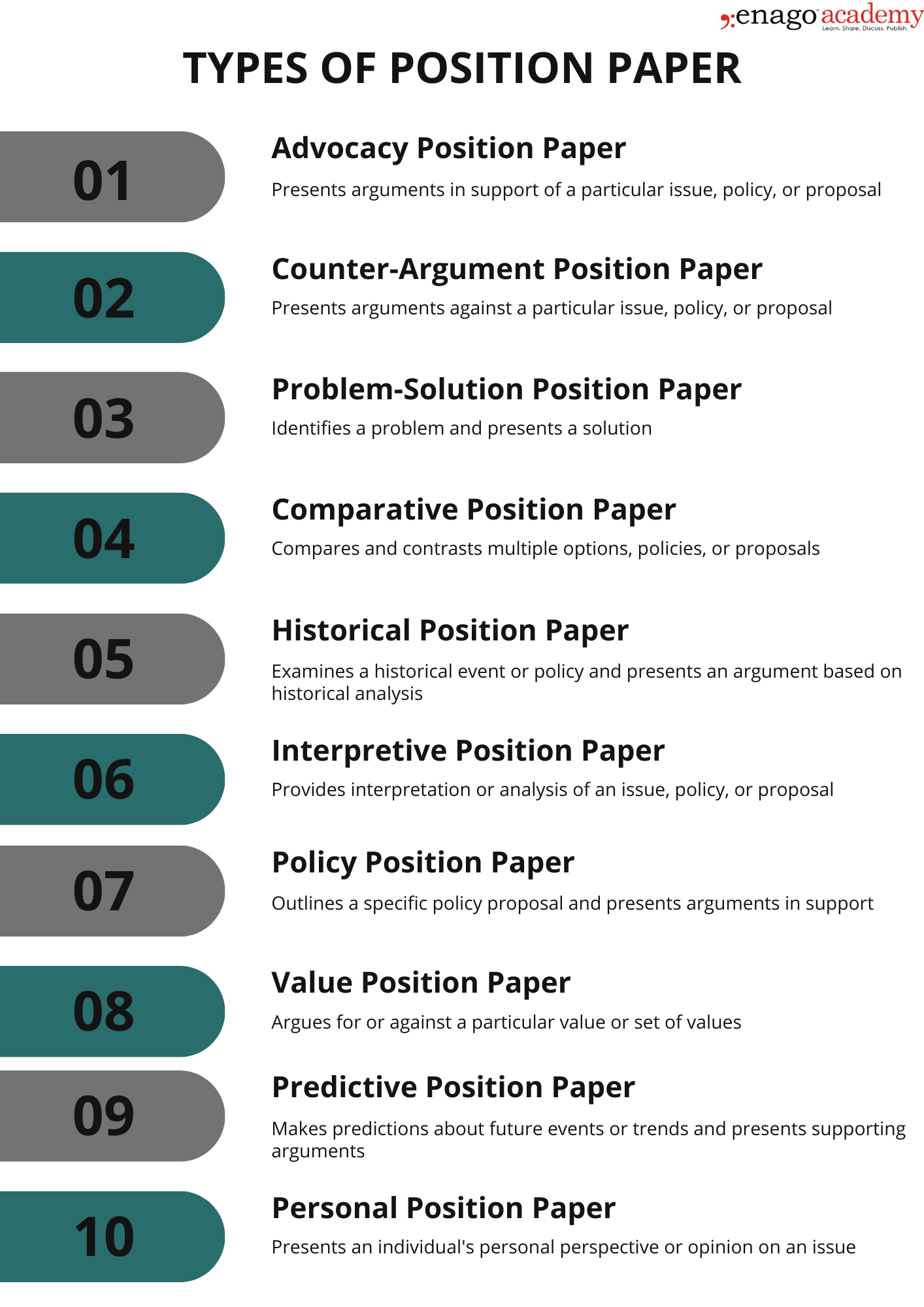 Types of Position Paper