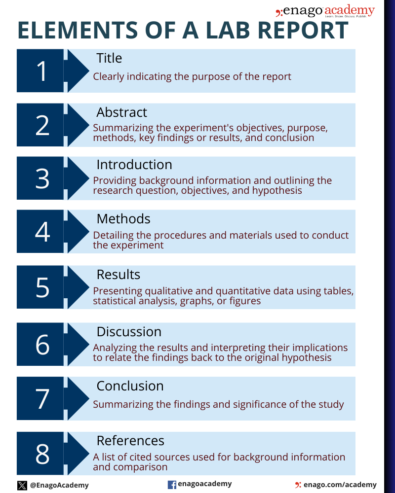 Elements of a Lab Report