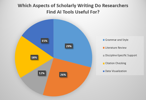 AI Tools Use in Academia Scholarly Writing