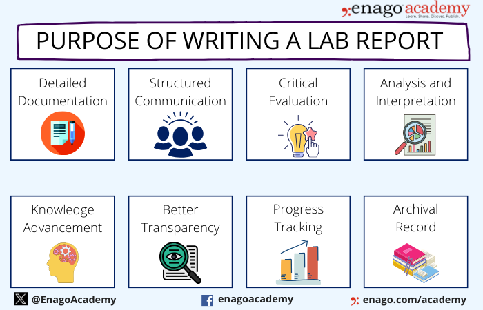 Purpose of a Lab Report