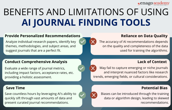 Benefits and Limitations of AI journal finding tools 