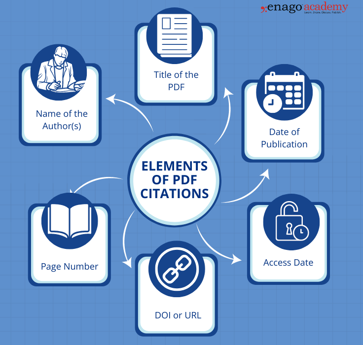 how to cite a case study with no author mla