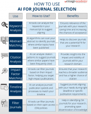 Using Ai To Find The Right Journal Using Ai To Find The Right Journal