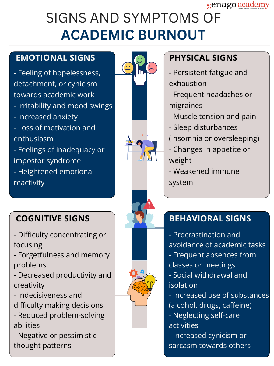 signs and symptoms of academic burnout