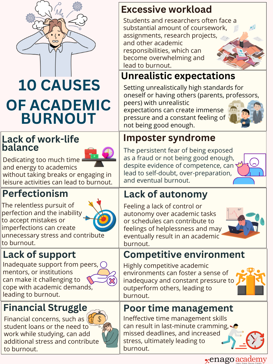 Causes of Burnout