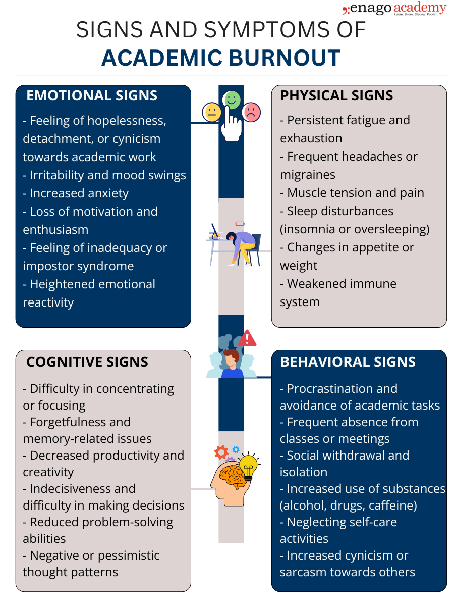 Causes of Burnout