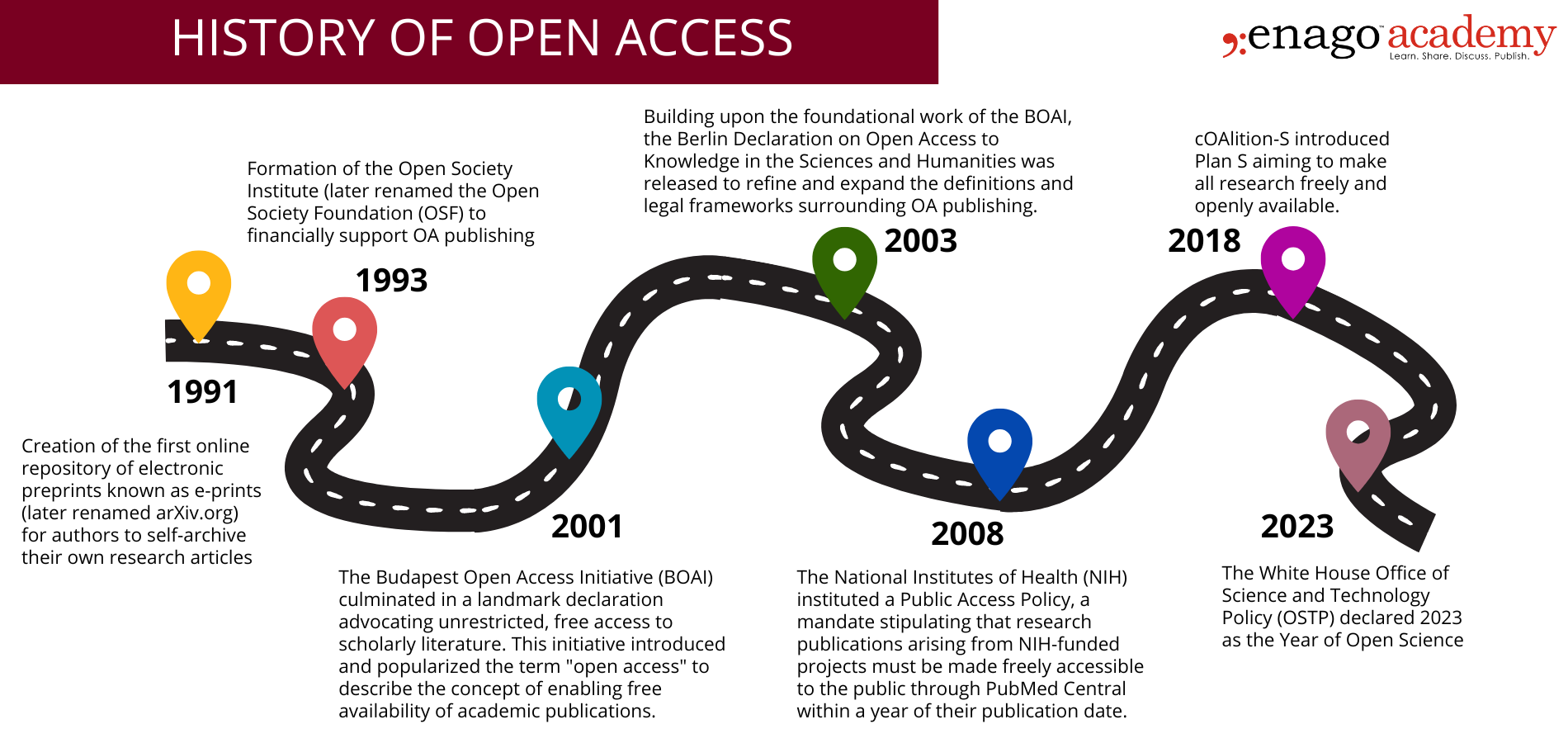 History of OA publishing