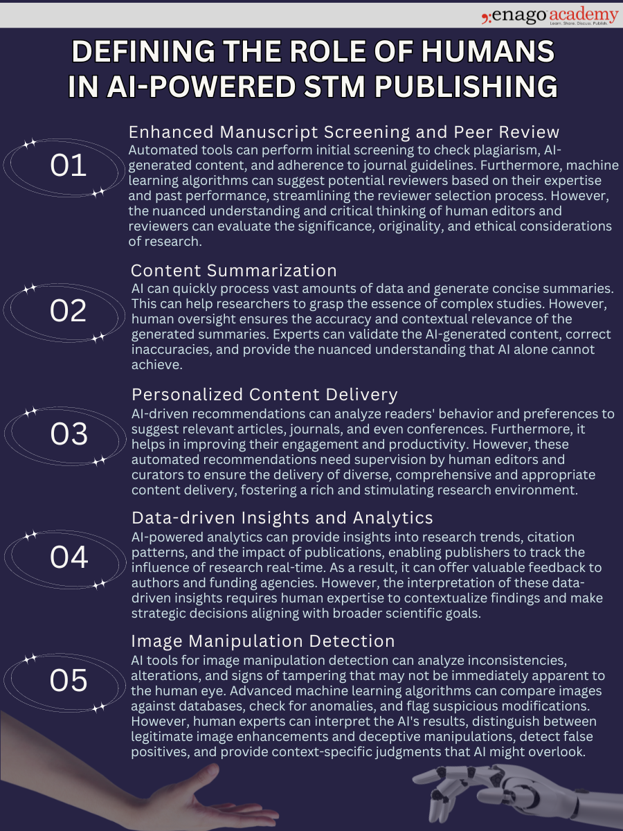 Human-AI hybrid intelligence in research publishing