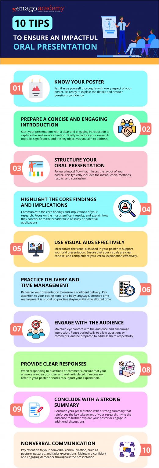 How to Create a Poster: Tips & challenges for poster presentation
