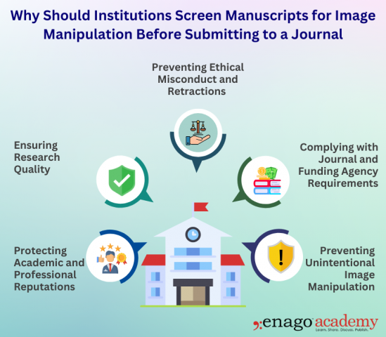 Combating Image Manipulation in Academic Publishing: Ensuring Research ...