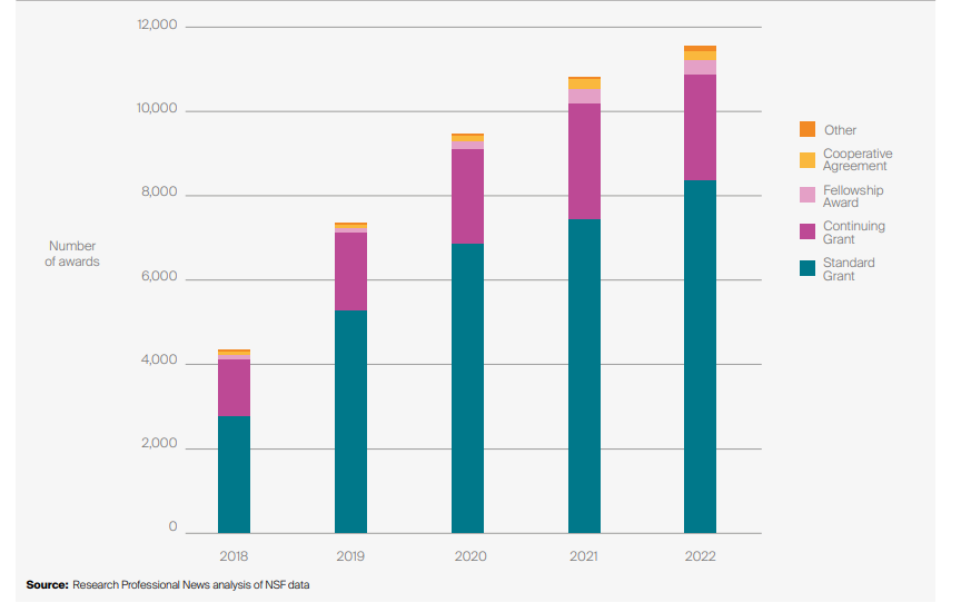 Clarivate Funding Trends Report