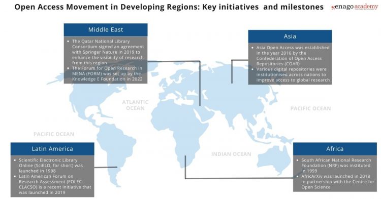 Bridging the Knowledge Divide: Open Access in Developing Countries - Enago