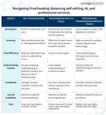 Essential Proofreading Tips for Academic Writers | Beyond Grammar