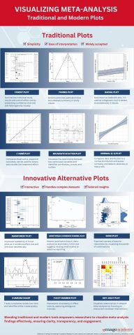 Metasplot Table Visualizing-meta-analysis-advanced-plots-and-interactive-tools