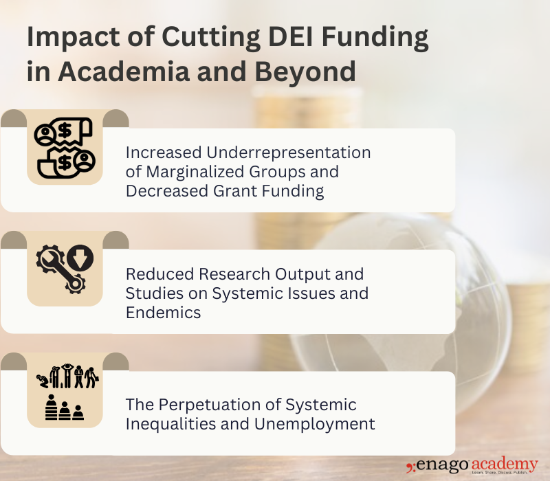 Impact of Funding Cut