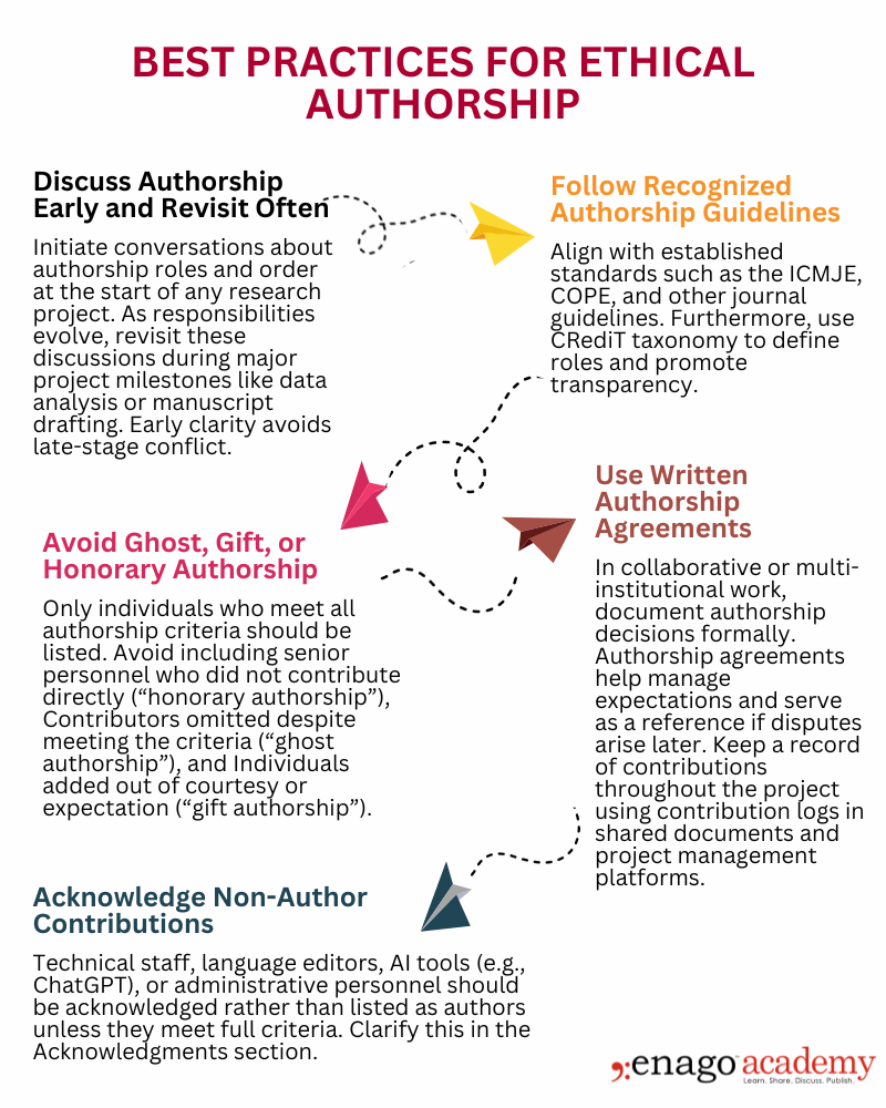 Best practices for authorship