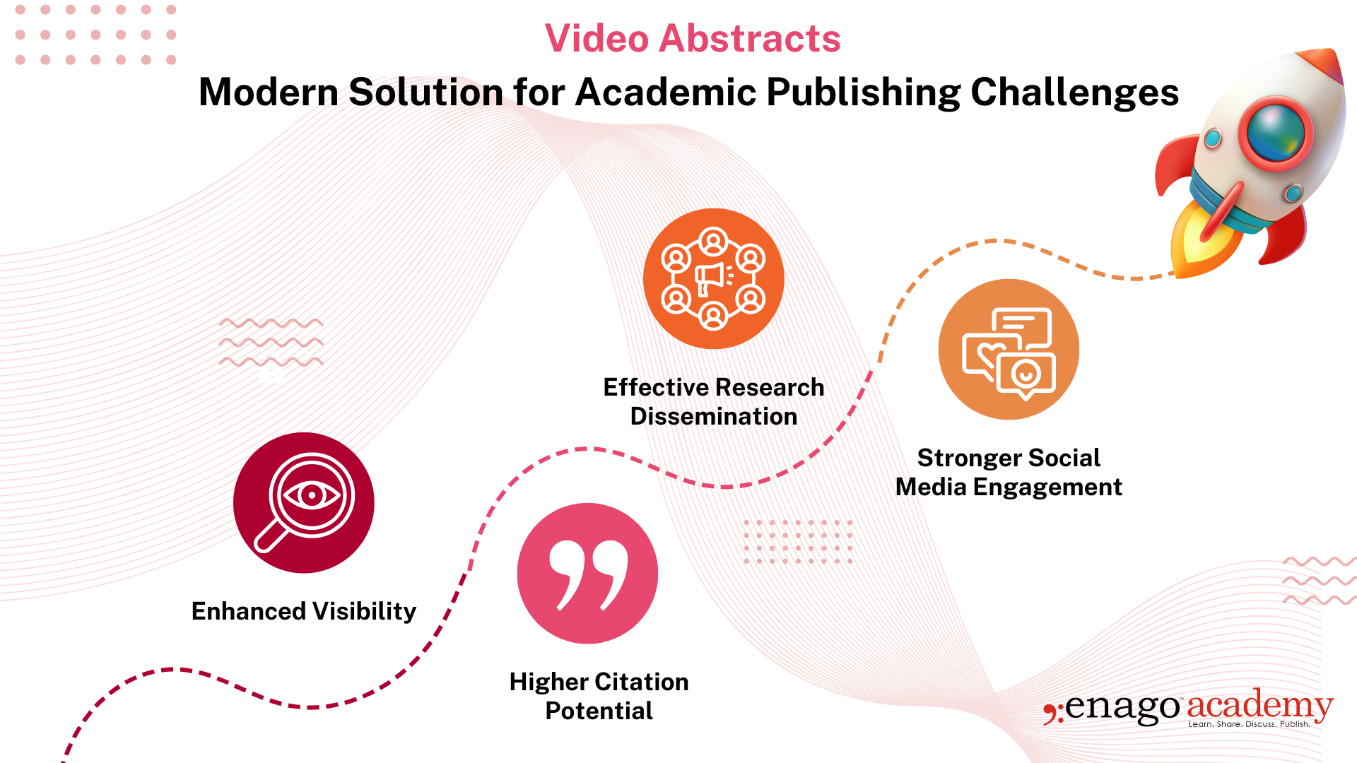 Enago Video Abstracts