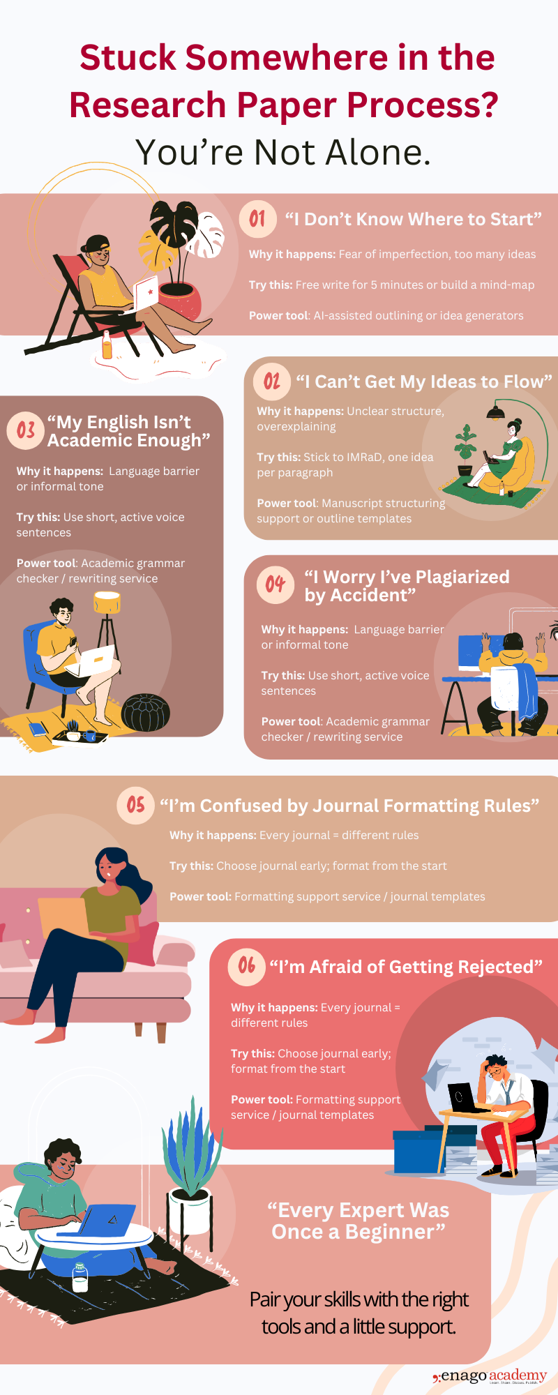 Research Writing