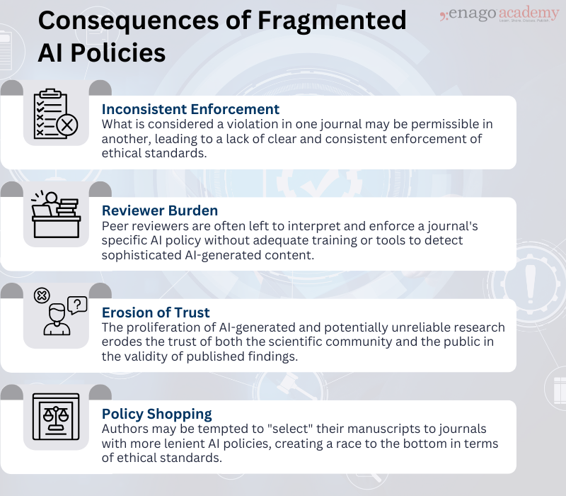 Effects of uneven publisher policies
