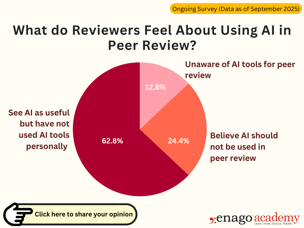 Peer review week