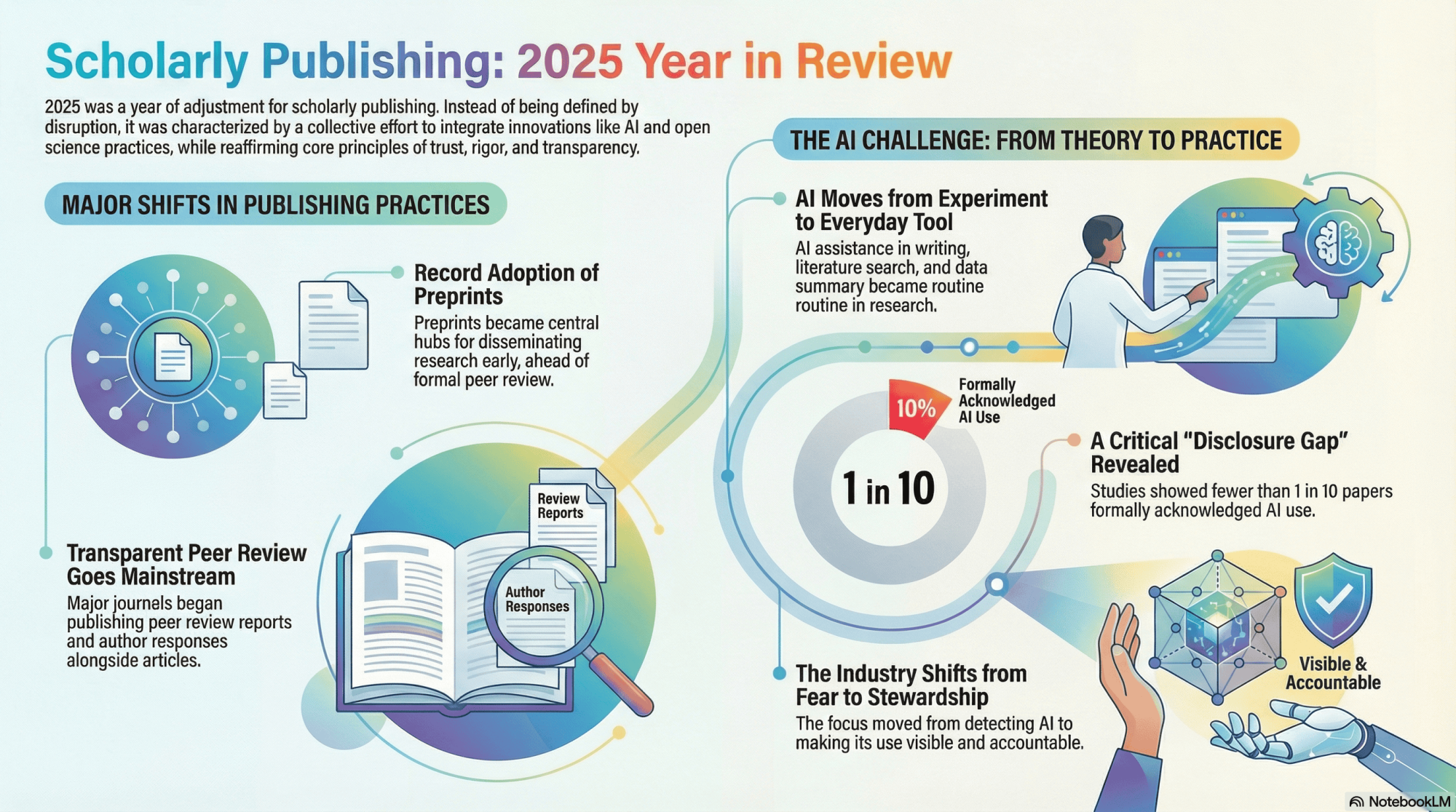 Trust in Scholarly Publishing: 2025 Lessons - Enago Academy