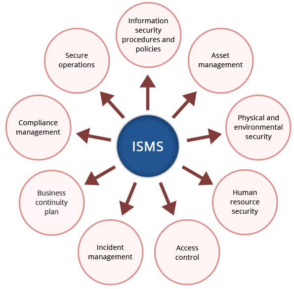 Significance-of-ISO/IEC