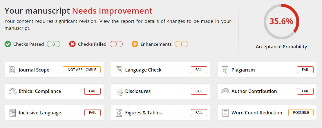 AI Improvement