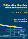 Mathematical Modelling of Natural Phenomena