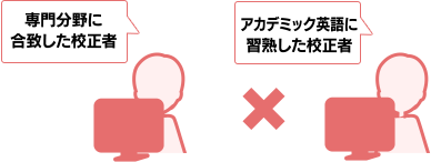 必ず専門家２名による校正を行います