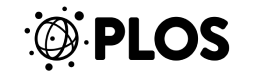 PLOS logo
                                       