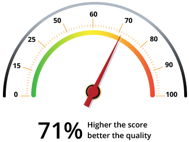 Plagiarism checker Quality Score image