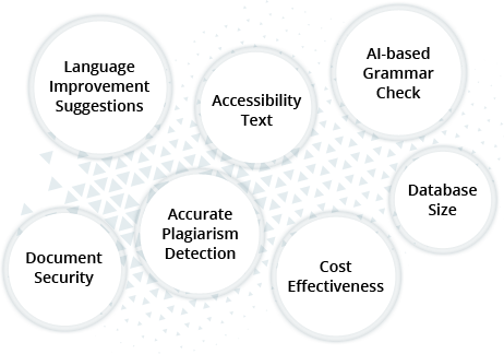 Plagiarism checker Features