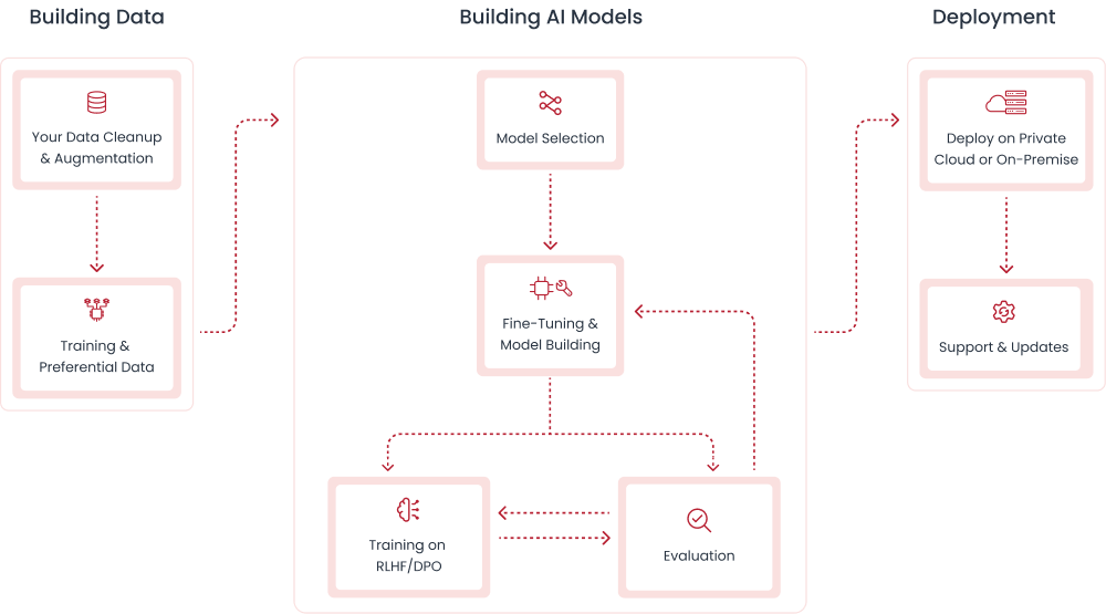 The clever, custom AI assistant  your <b>editors won’t hate</b>